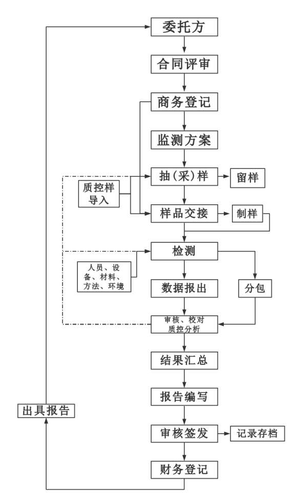 精威檢測湖南有限公司,湖南檢驗檢測機構(gòu),環(huán)境檢測咨詢